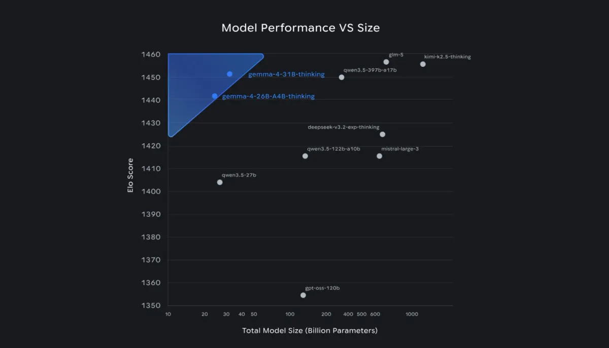 Running Gemma4 local