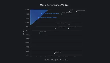 Running Gemma4 local